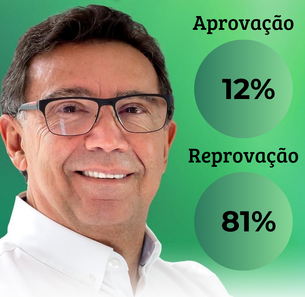 Pesquisa Ipec Prefeitura de Arcoverde - aprovação ao governo