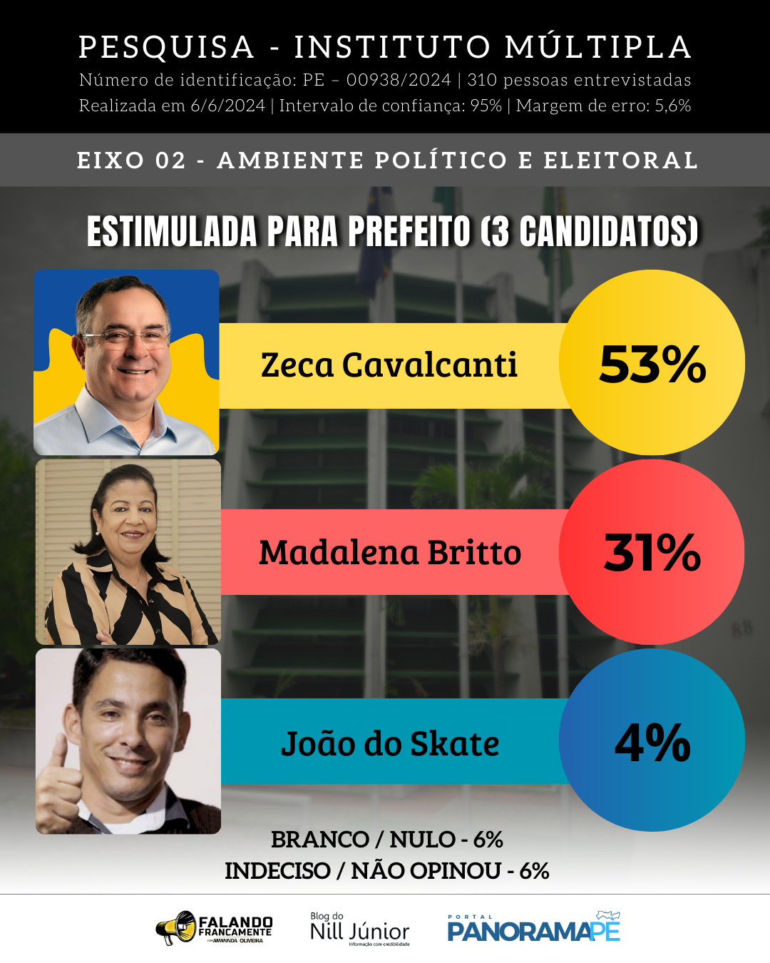 Resultado da Pesquisa Múltipla em Arcoverde