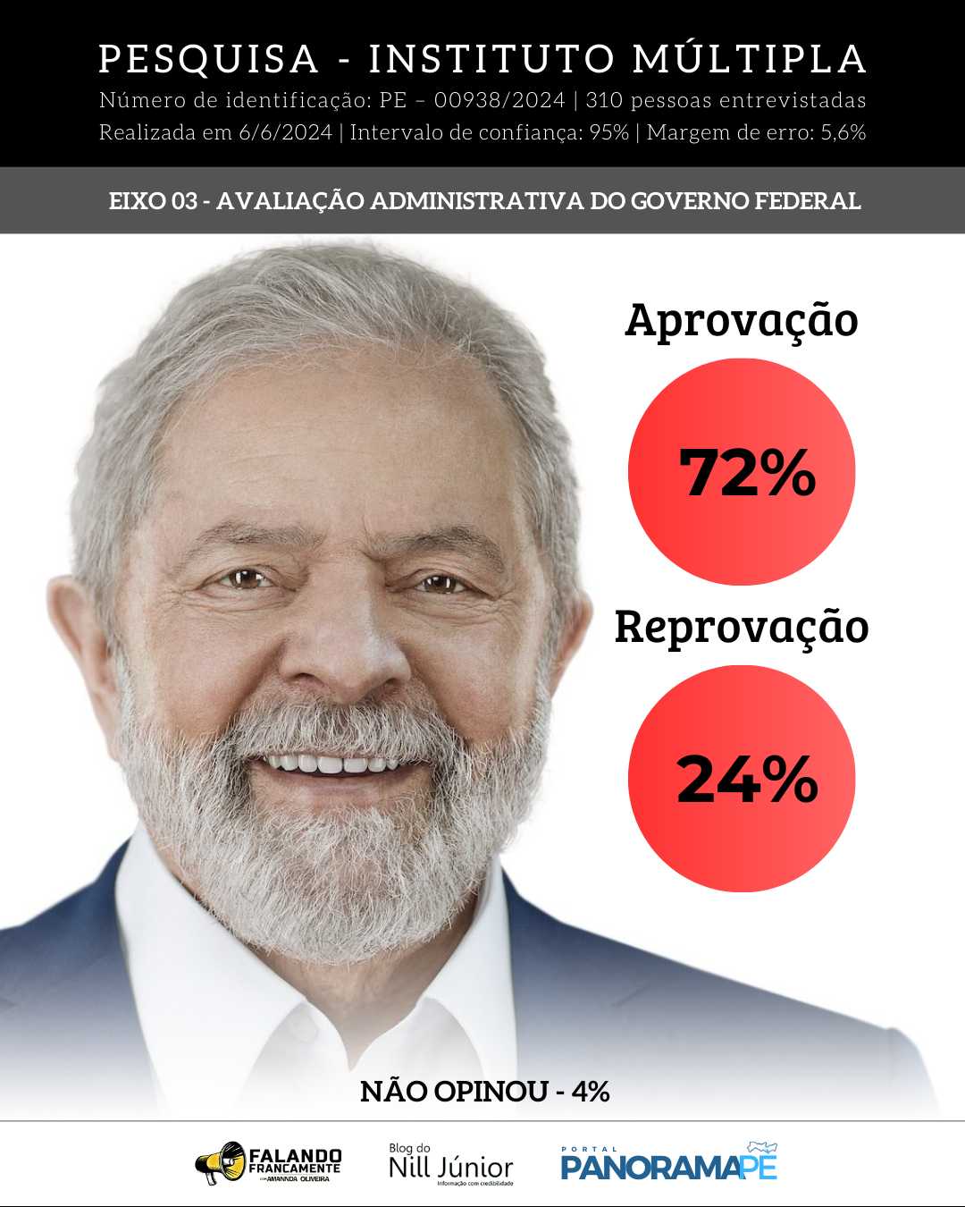 Avaliação ao governo federal em Arcoverde