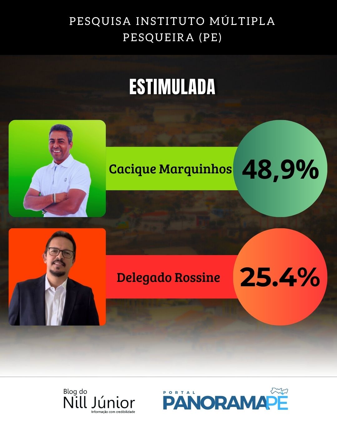 Cacique Marcos lidera em pesquisa