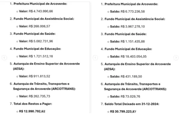 Situação financeira da Prefeitura de Arcoverde