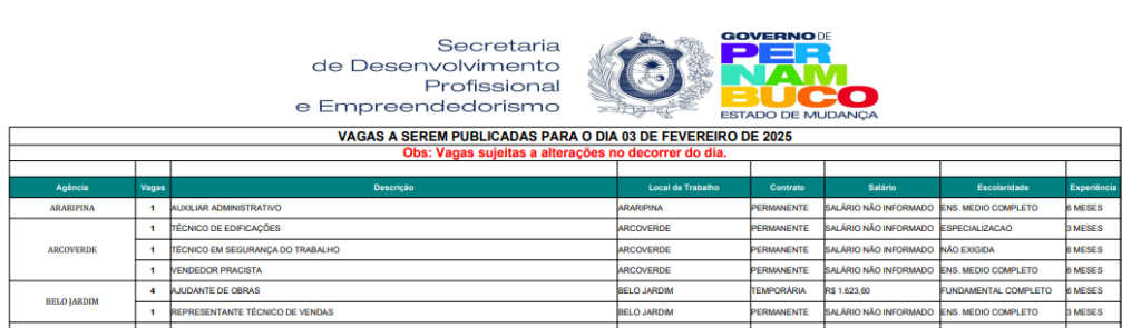 Arcoverde oferece vagas de emprego